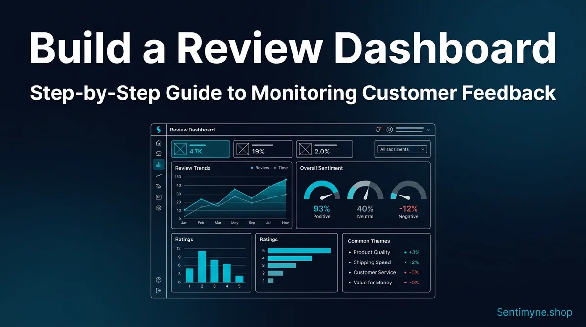 Review monitoring dashboard overview