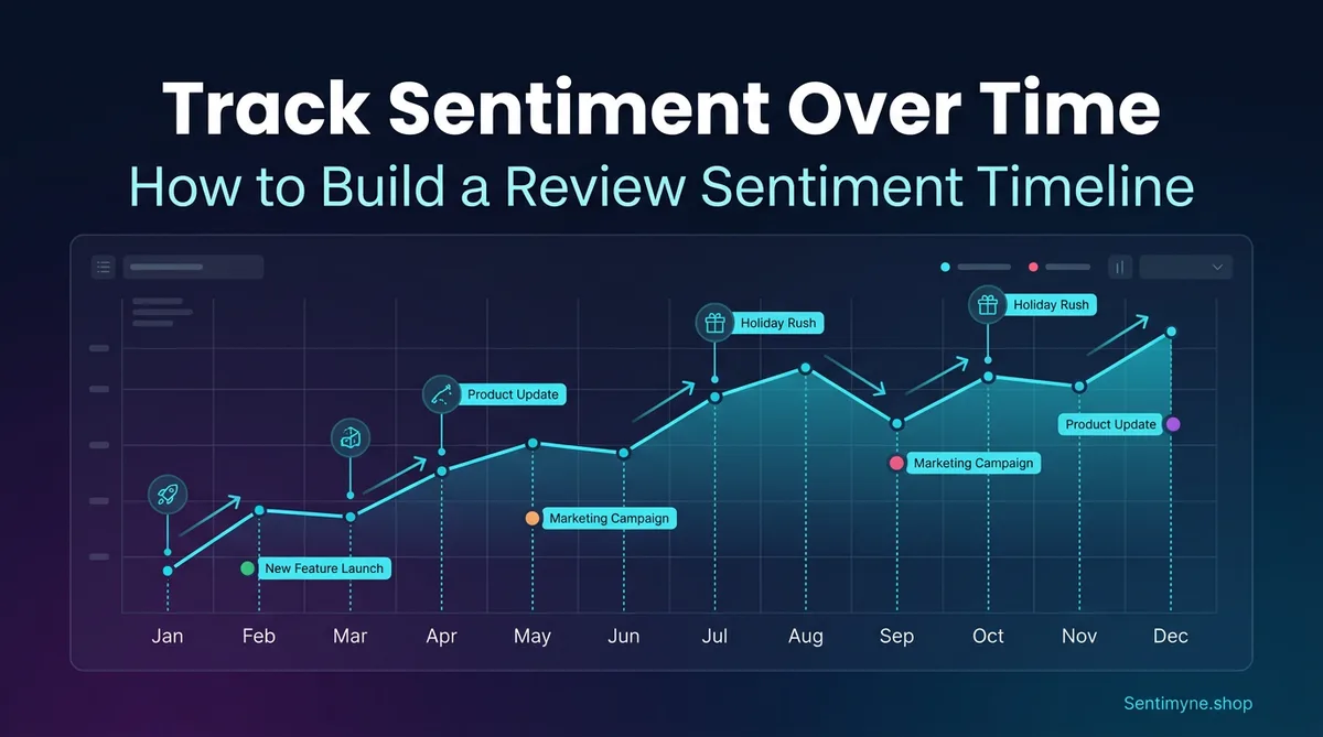 Sentiment timeline tracking framework