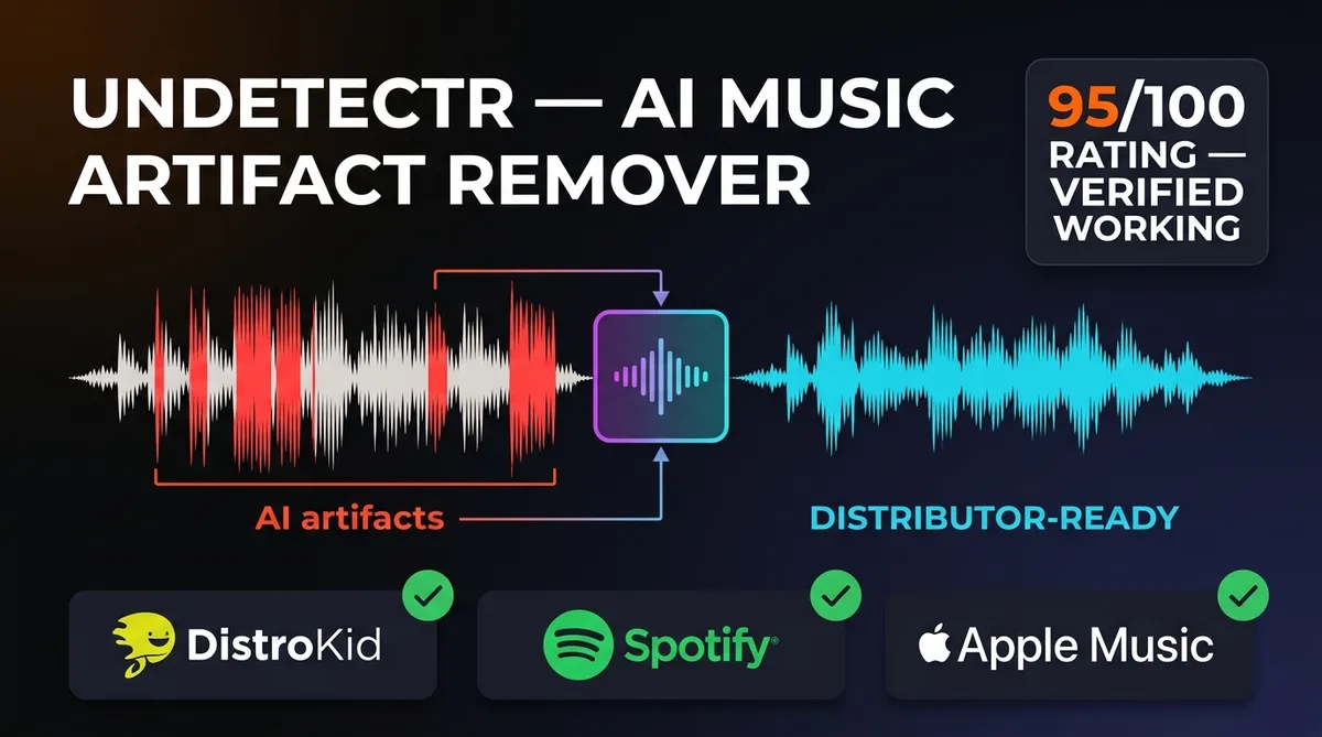 Undetectr AI music artifact remover review — waveform transformation showing AI artifacts converted to distributor-ready audio with 95/100 verified rating